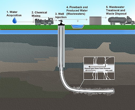 Natural Gas Drilling Worse for Climate than Coal
