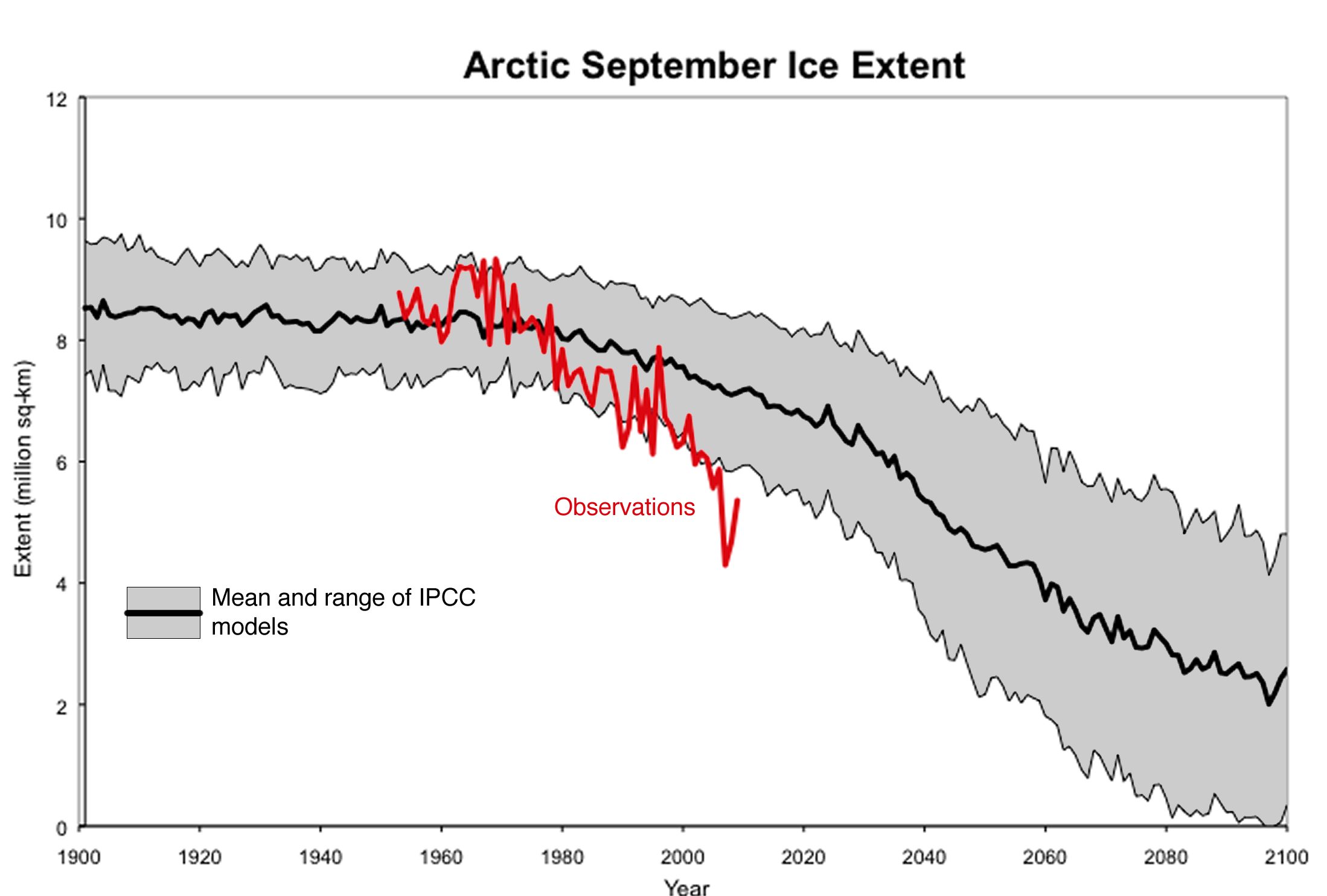 Arctic Is Thawing So Fast Scientists Are Losing Their Measuring Tools