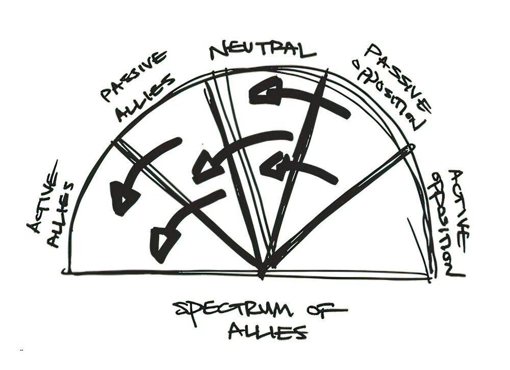 spectrum of allies - josh kahn image