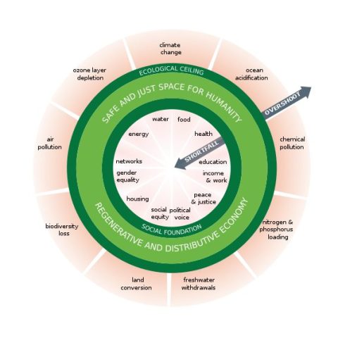 Navigating The Polycrisis—Life In Turbulent Times